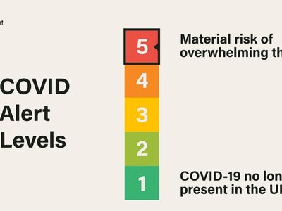 Image of Local Covid Alert Levels
